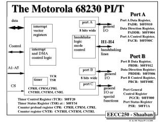 The Motorola 68230 PI/T
