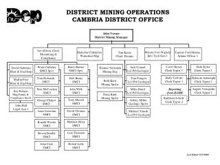 DISTRICT MINING OPERATIONS CAMBRIA DISTRICT OFFICE