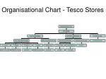 Organisational Chart - Tesco Stores - slide 1
