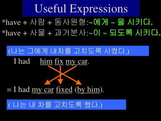 Useful Expressions