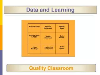 Data and Learning