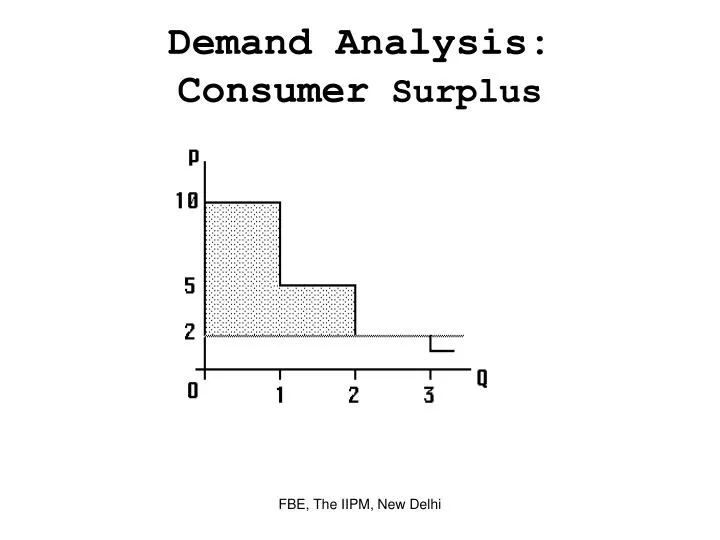 demand analysis consumer surplus