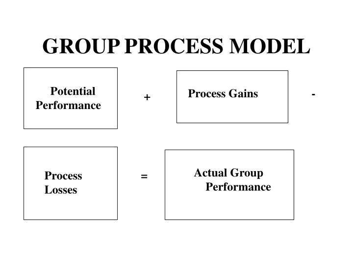 group process model