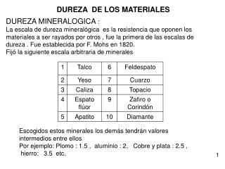 DUREZA MINERALOGICA :