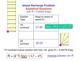 Island Recharge Problem Analytical Solutions (with R = 0.00305 ft/day)