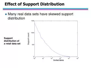 Effect of Support Distribution