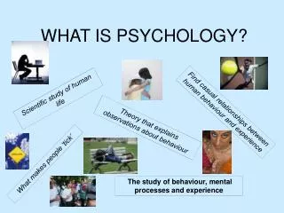 WHAT IS PSYCHOLOGY?