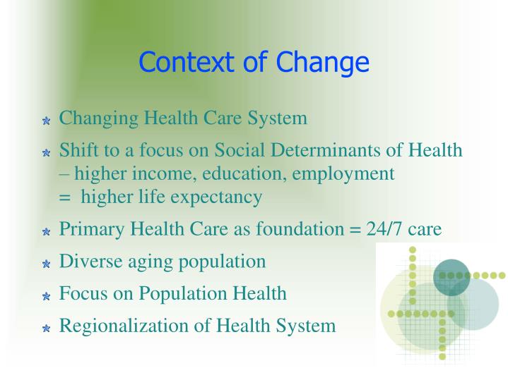 context of change