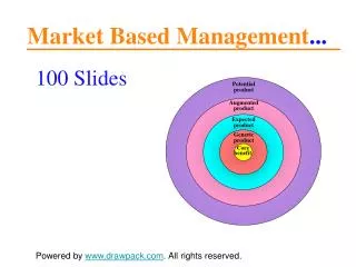 Market Based business models for powerpoint presentations