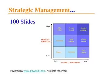 Strategic Management models for powerpoint presentations
