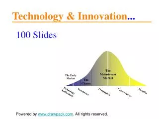 Technology & Innovations Management models for presentations