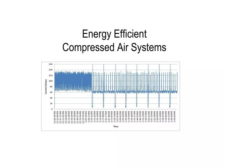 energy efficient compressed air systems