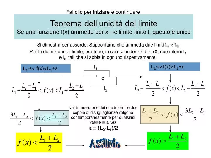 teorema dell unicit del limite se una funzione f x ammette per x c limite finito l questo unico