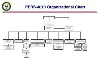 pers 4010 organizational chart