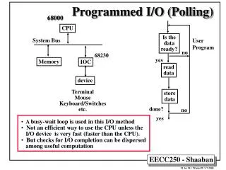 Programmed I/O (Polling)