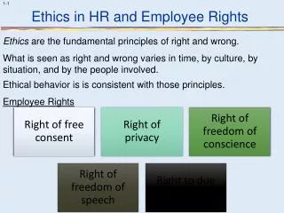 Ethics are the fundamental principles of right and wrong.