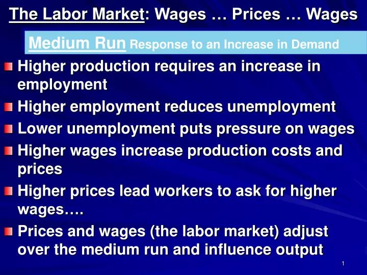 the labor market wages prices wages