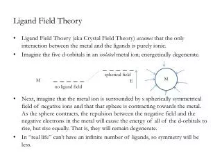 Ligand Field Theory