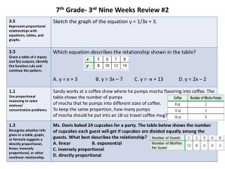 7 th Grade- 3 rd Nine Weeks Review #2