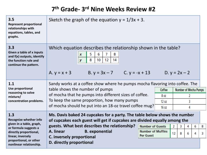 7 th grade 3 rd nine weeks review 2