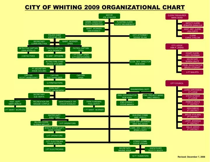 city of whiting 2009 organizational chart
