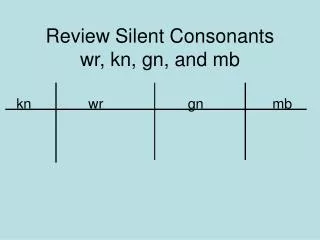 Review Silent Consonants wr, kn, gn, and mb