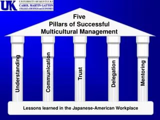 Lessons learned in the Japanese-American Workplace