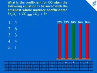 What is the coefficient for CO when the following equation is balanced with the smallest whole number coefficients? Fe2O
