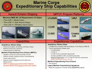 Marine Corps Expeditionary Ship Capabilities