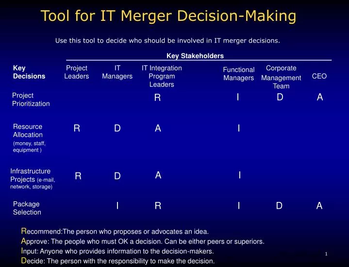tool for it merger decision making