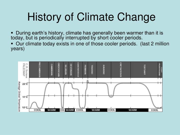 history of climate change