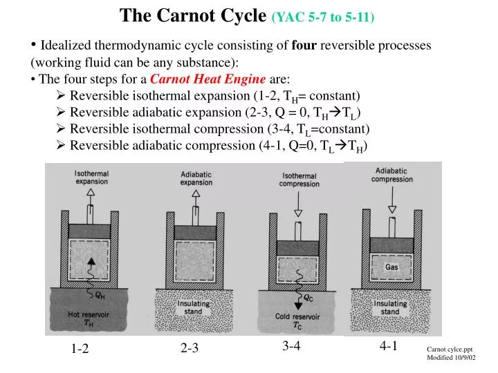 the carnot cycle yac 5 7 to 5 11