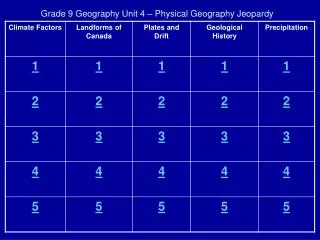 Grade 9 Geography Unit 4 – Physical Geography Jeopardy