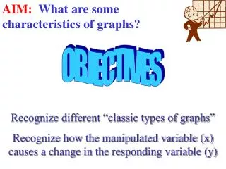 Recognize different “classic types of graphs” Recognize how the manipulated variable (x) causes a change in the respondi