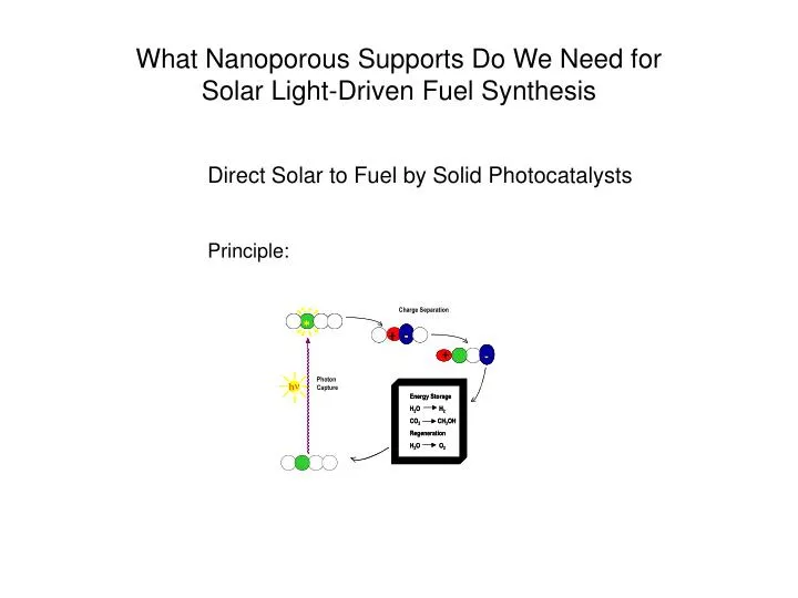 what nanoporous supports do we need for solar light driven fuel synthesis