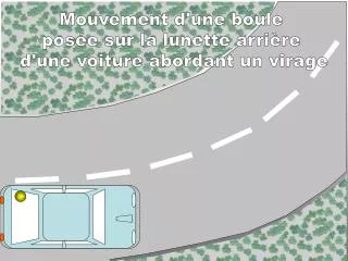 Mouvement d'une boule posée sur la lunette arrière d'une voiture abordant un virage