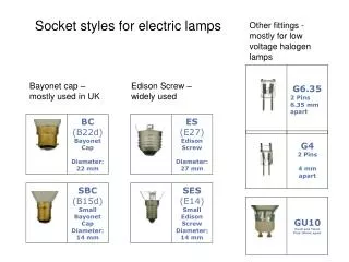 Socket styles for electric lamps
