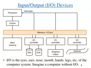 Input/Output (I/O) Devices