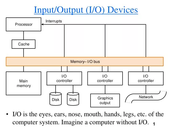 input output i o devices