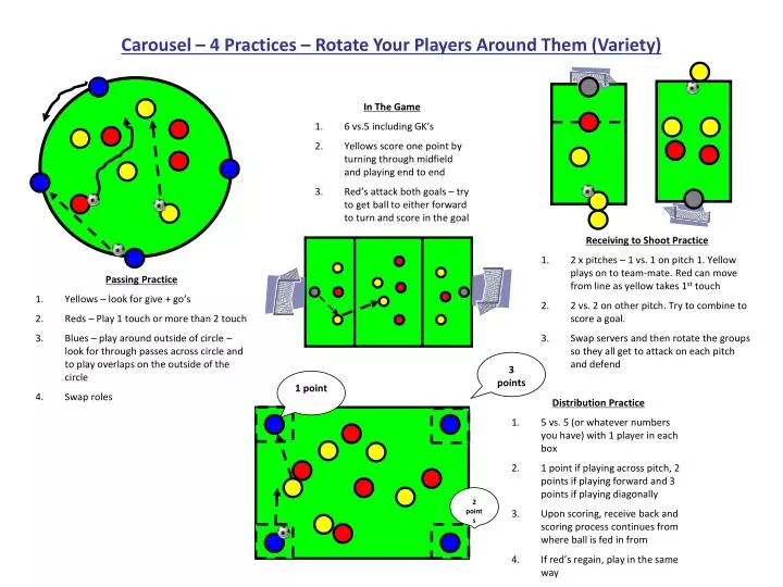 carousel 4 practices rotate your players around them variety