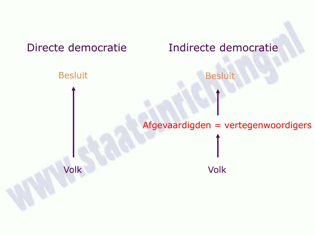 PPT - Directe democratie PowerPoint Presentation, free download - ID:791417