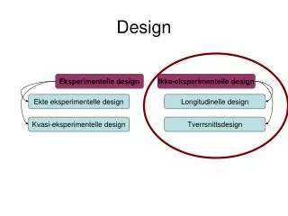design