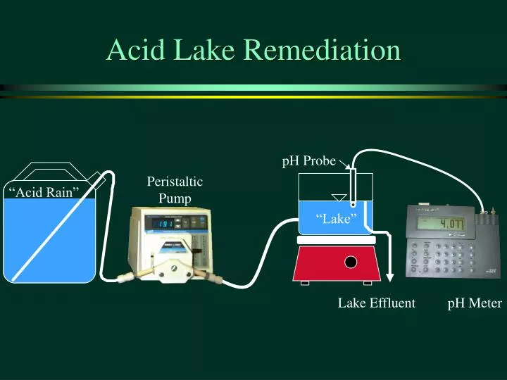acid lake remediation