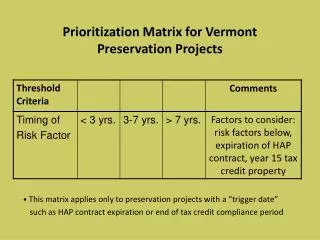 Prioritization Matrix for Vermont Preservation Projects