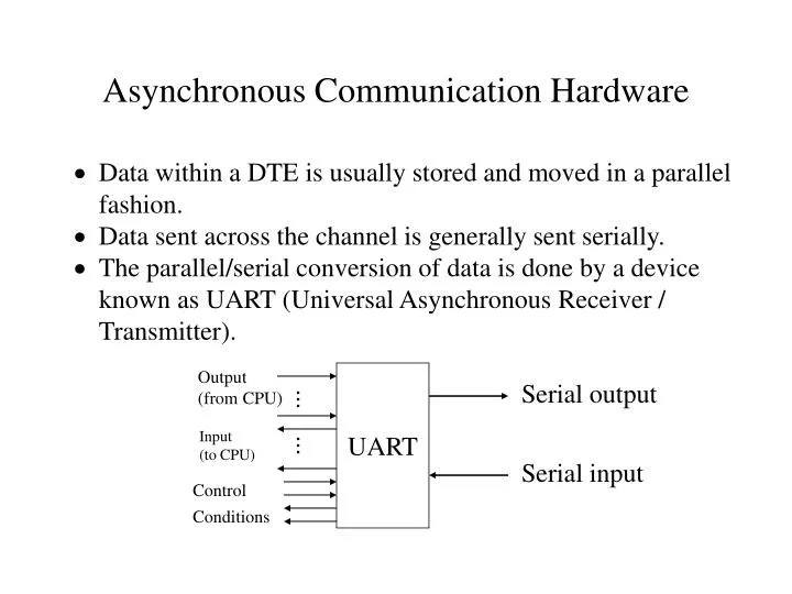 asynchronous communication hardware