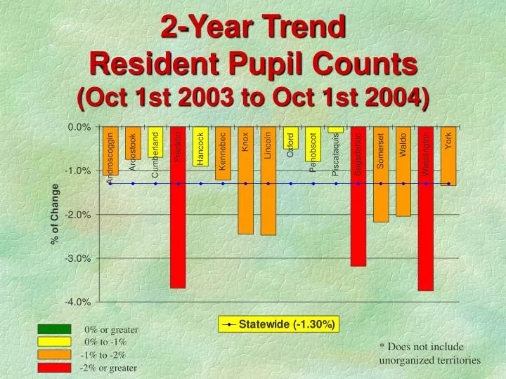 2 year trend resident pupil counts oct 1st 2003 to oct 1st 2004