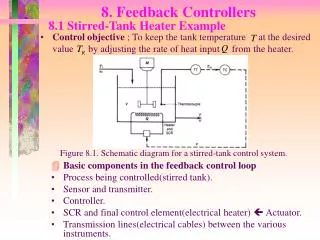 8. Feedback Controllers