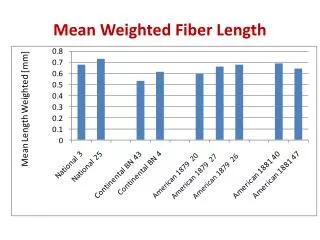 Mean Weighted Fiber Length