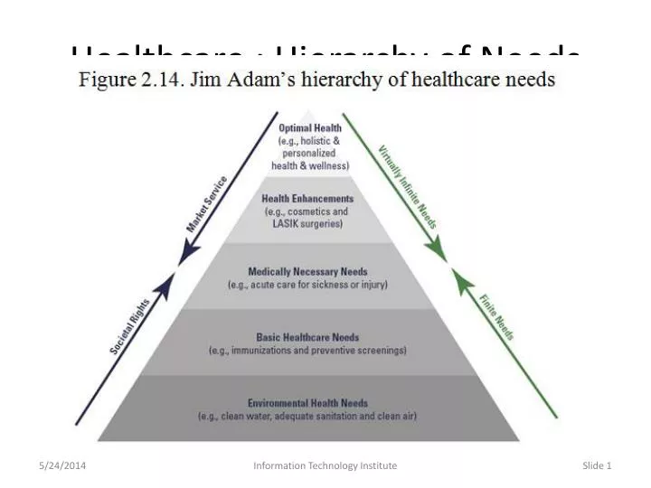healthcare hierarchy of needs