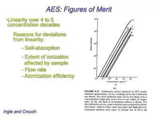 AES: Figures of Merit
